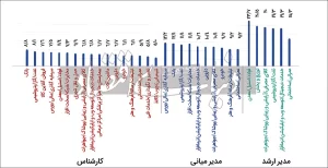 تعدیل نیروی گسترده کسب‏ وکارها