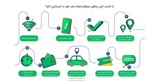 اسنپ لاین چیست؟