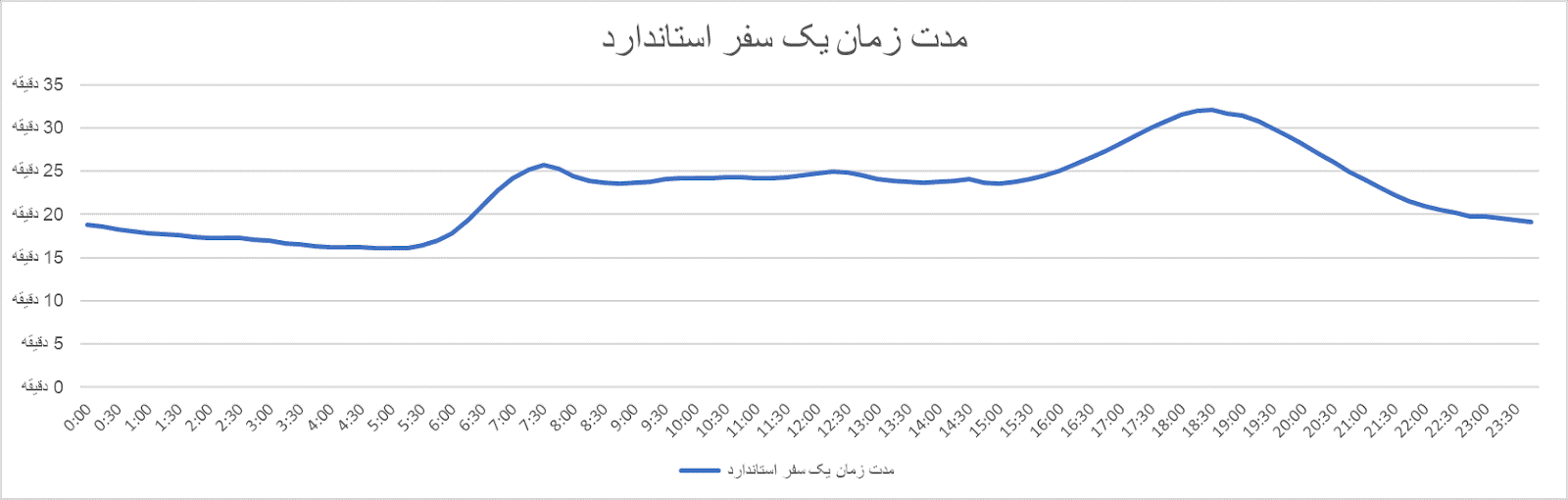  سفر ارزان‌تر با اسنپ