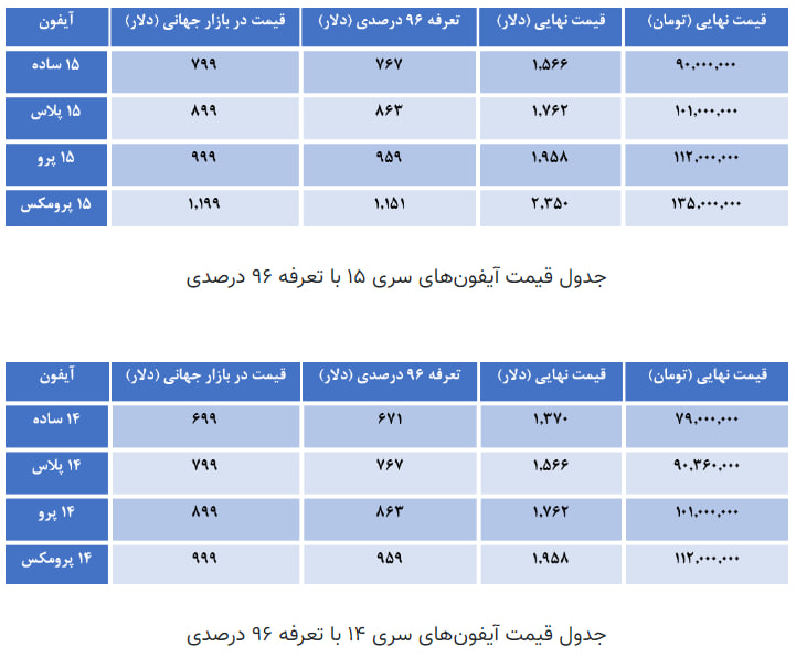 آیفون