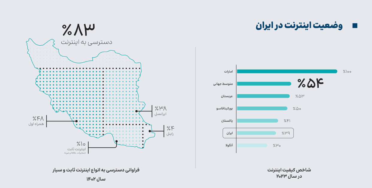 کیفیت اینترنت بورکینافاسو  پاکستان