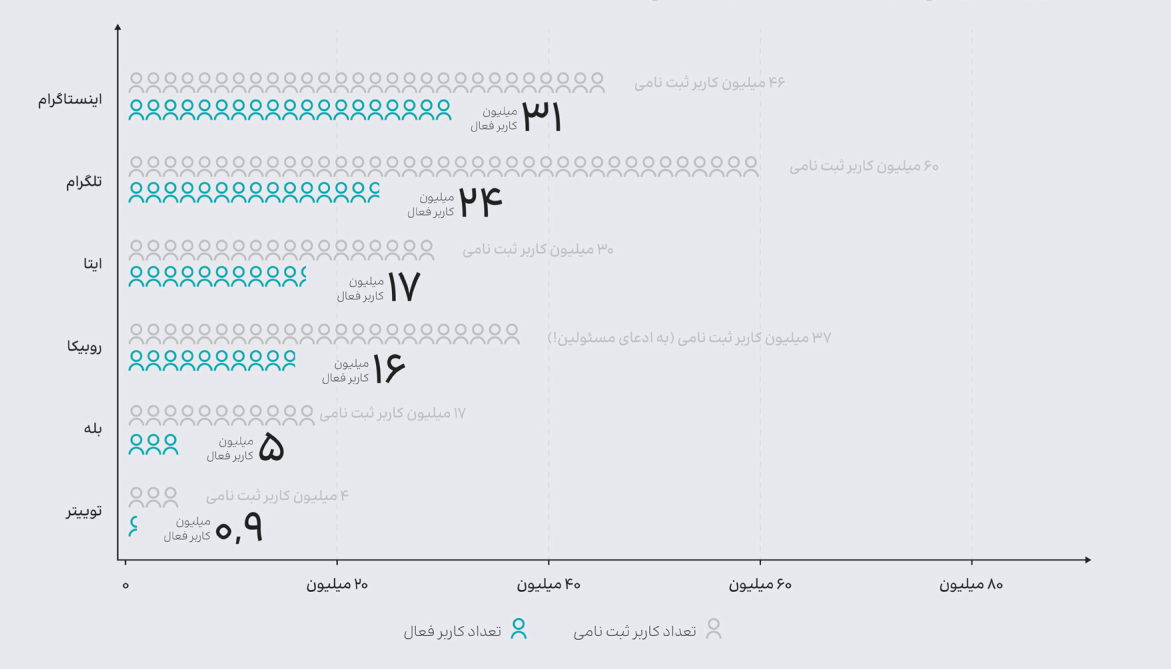 کیفیت اینترنت بورکینافاسو  پاکستان