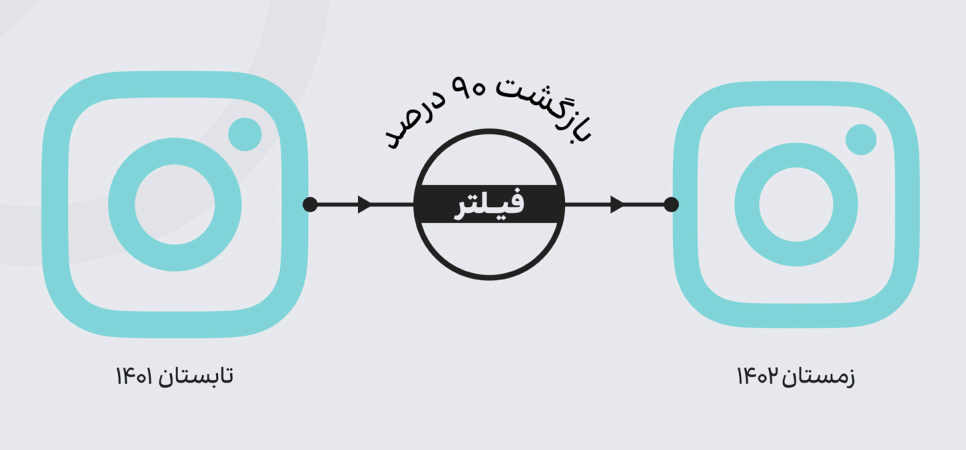 کیفیت اینترنت بورکینافاسو  پاکستان