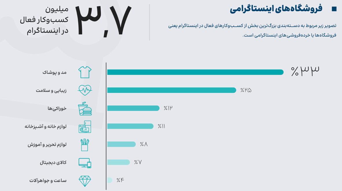 کیفیت اینترنت بورکینافاسو  پاکستان