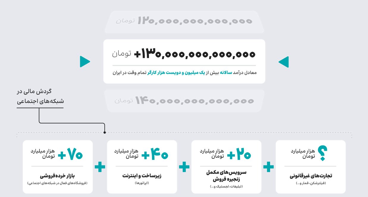 کیفیت اینترنت بورکینافاسو  پاکستان