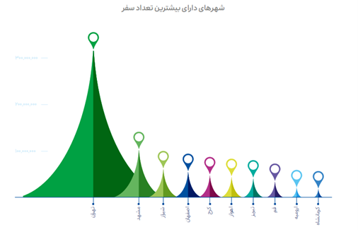 گزارش عملکرد گروه اسنپ