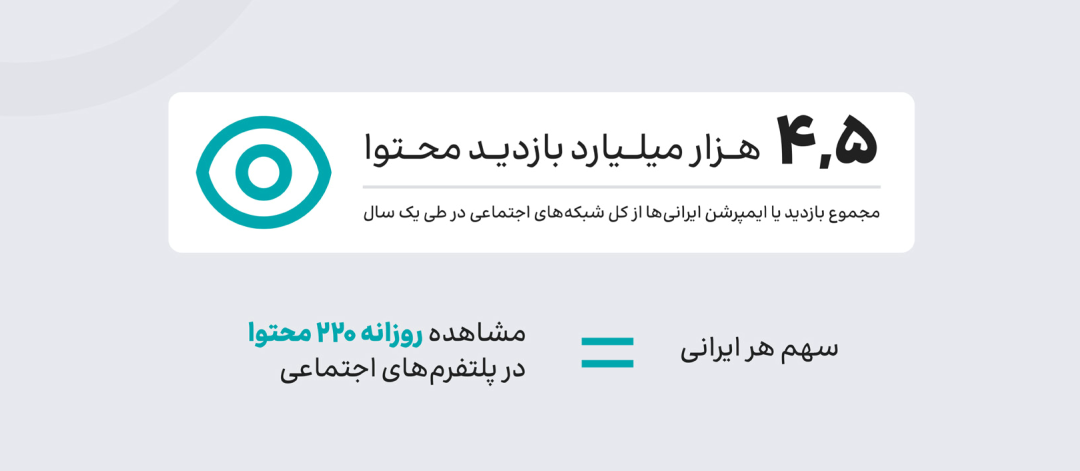 کیفیت اینترنت بورکینافاسو  پاکستان