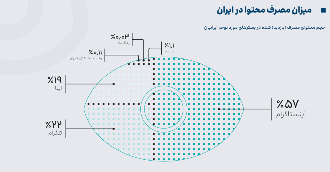 کیفیت اینترنت بورکینافاسو  پاکستان