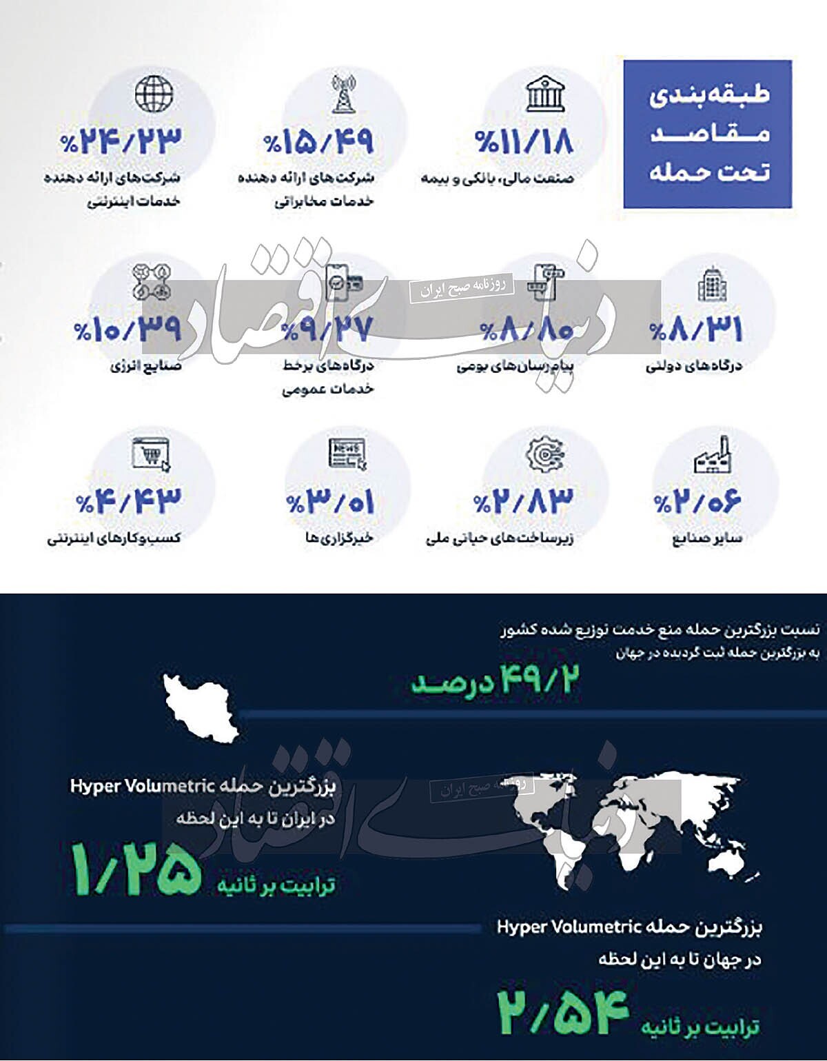 ایران بهشت هکرها