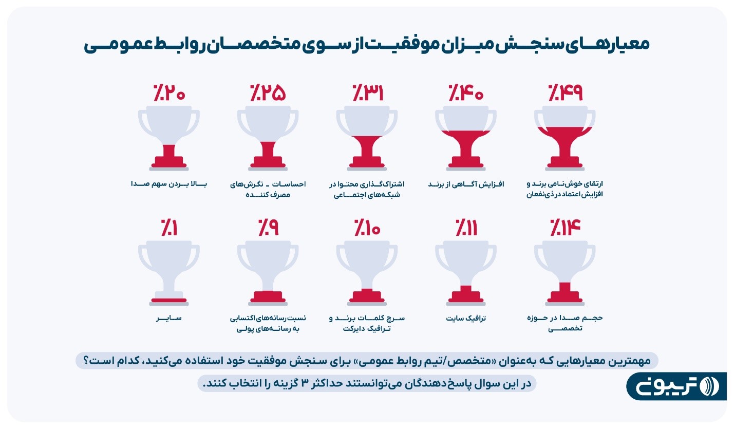 شکاف جنسیتی درآمد روابط عمومی‌های دولتی