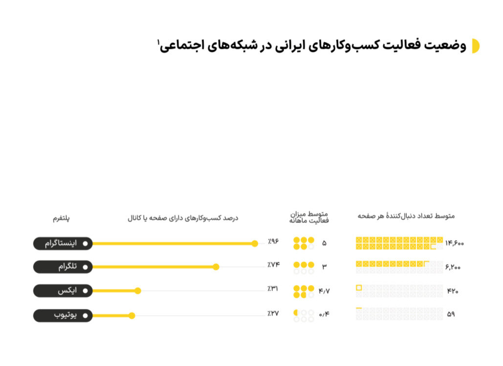 درآمد بلاگرهای ایرانی از اینستاگرام