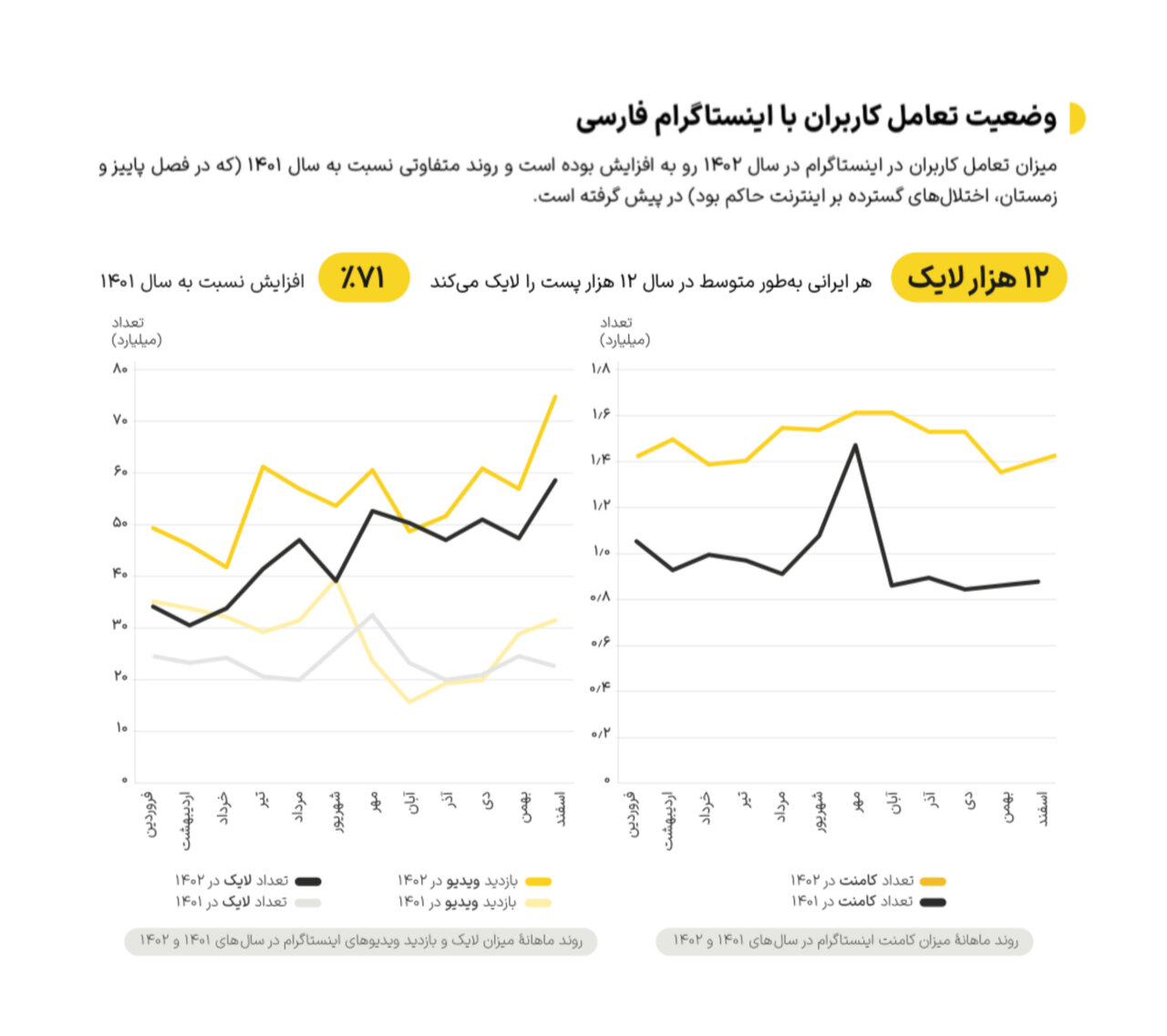 درآمد بلاگرهای ایرانی از اینستاگرام