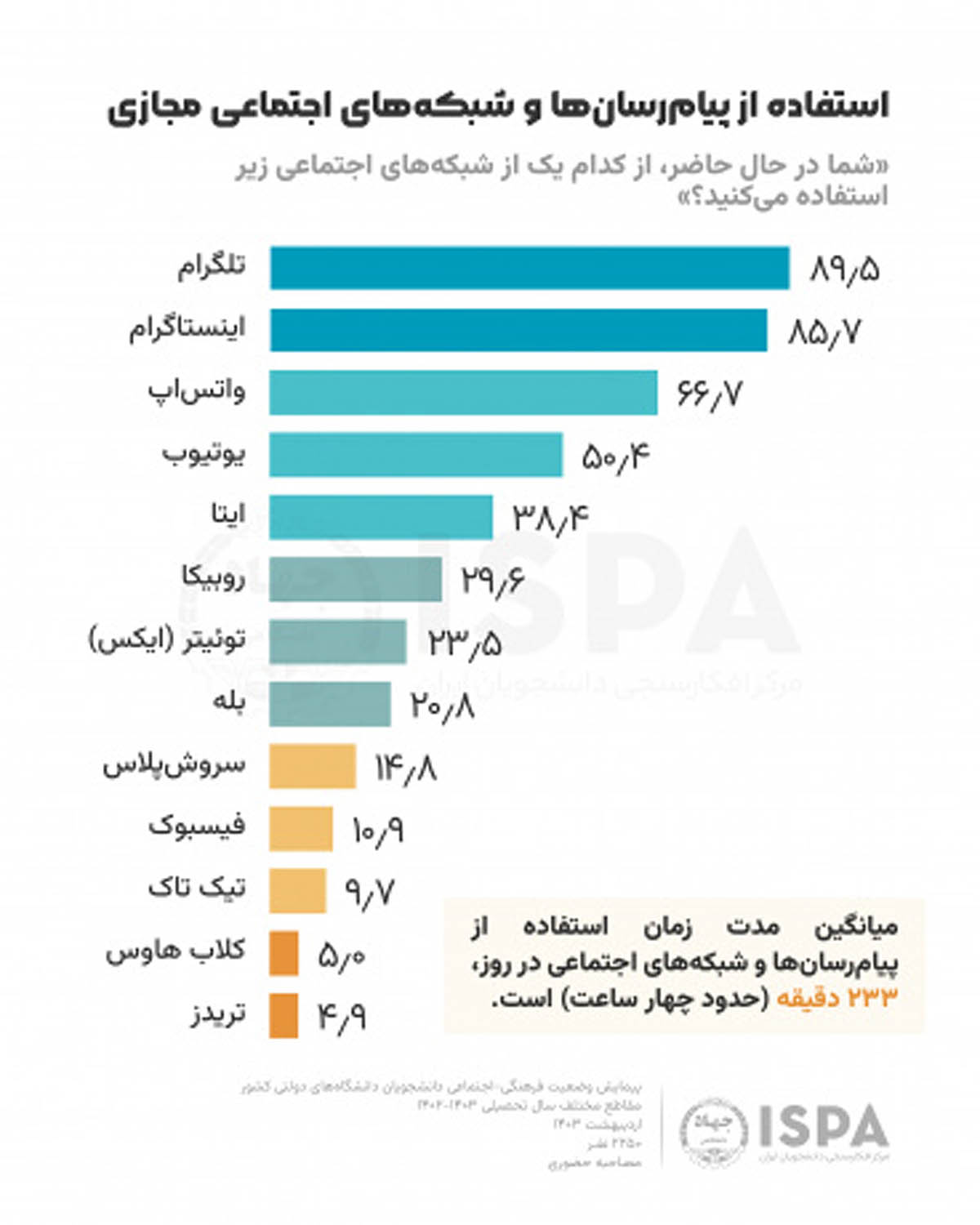 تلگرام و اینستاگرام